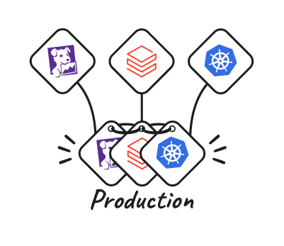Allocate