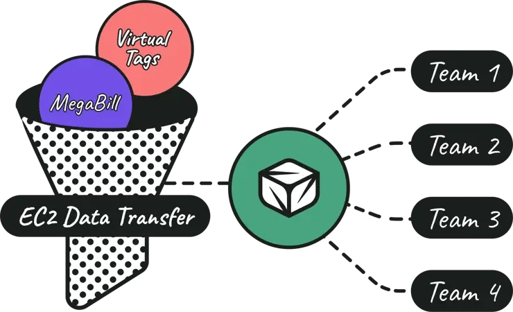 EC2-Data-Transfer-process@2x
