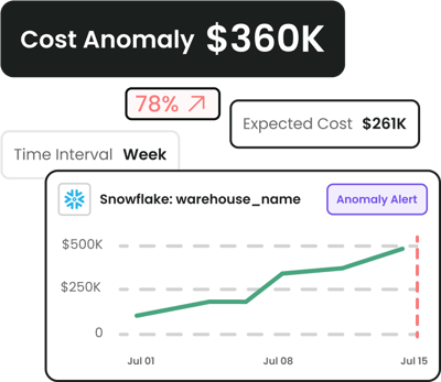 anomaly-detection3