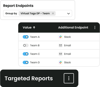 targeted-report