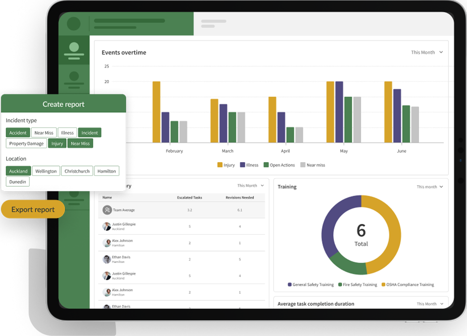 Automated reports 2-1