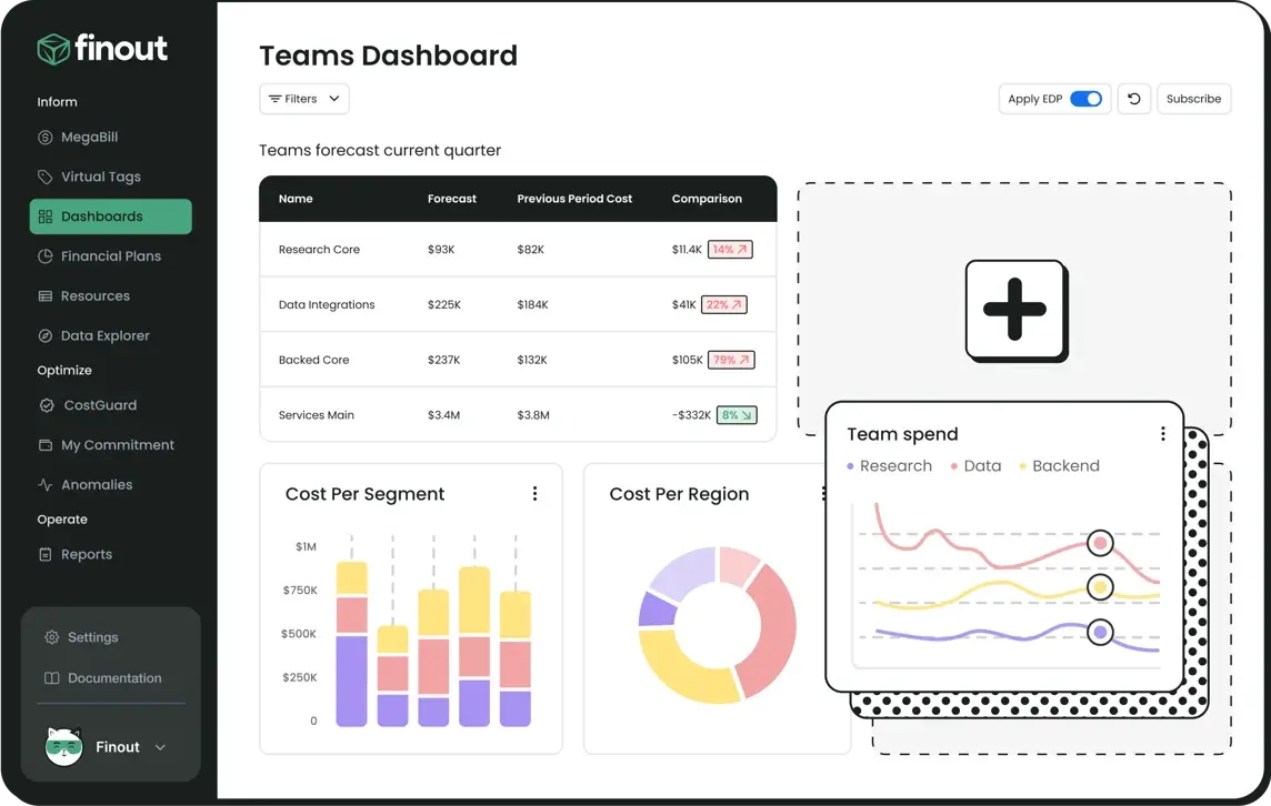Screen_FinOps Dashborads-1